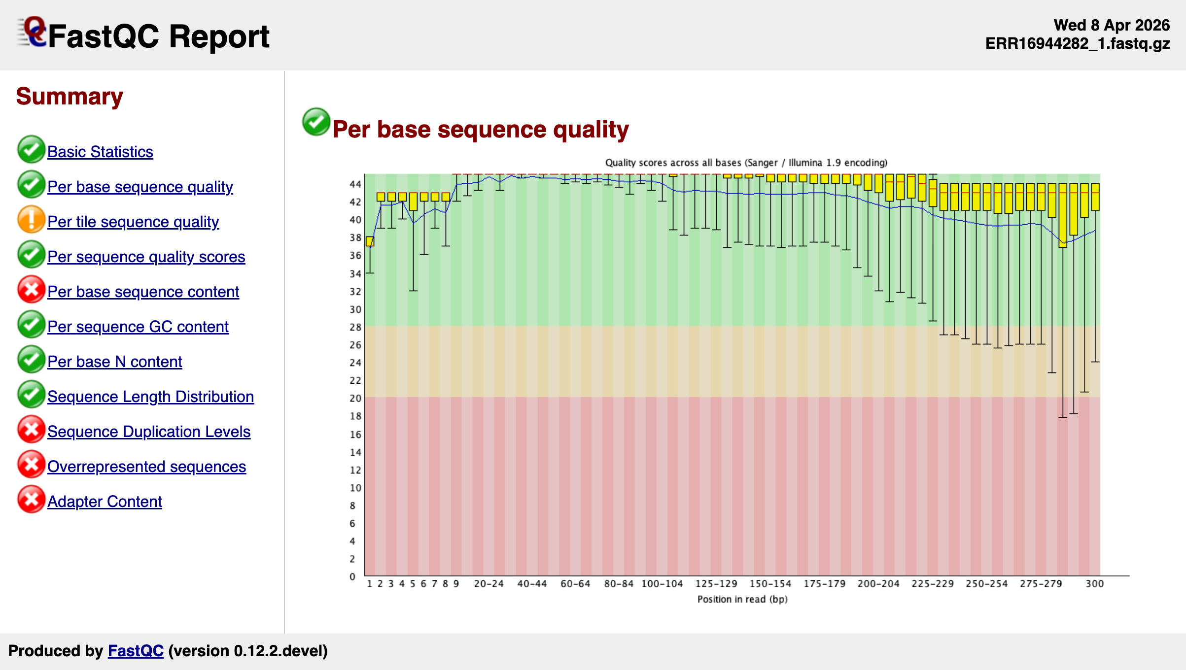 FastQC report screenshot