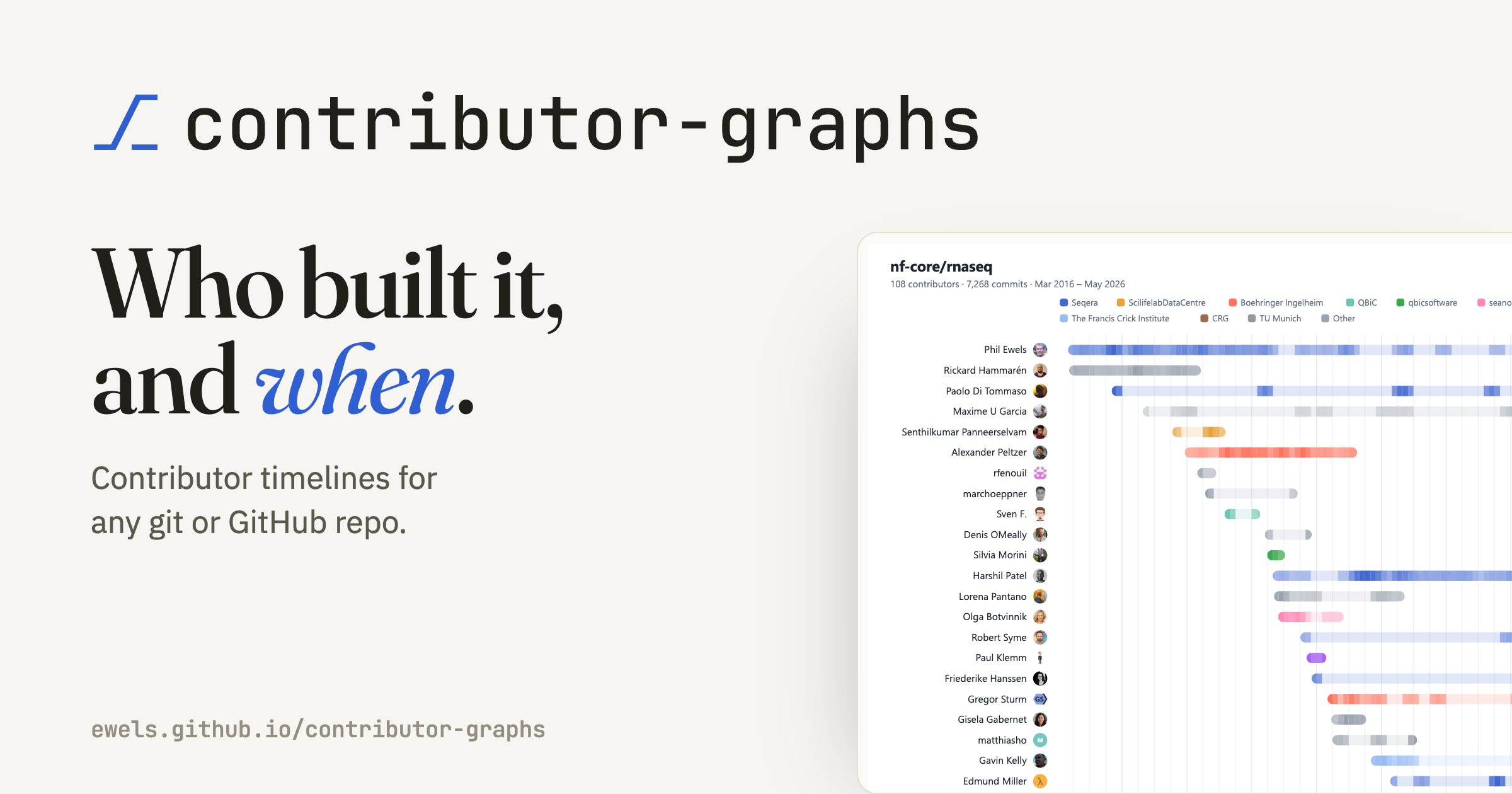 contributor-graphs: contributor timelines for any git repo